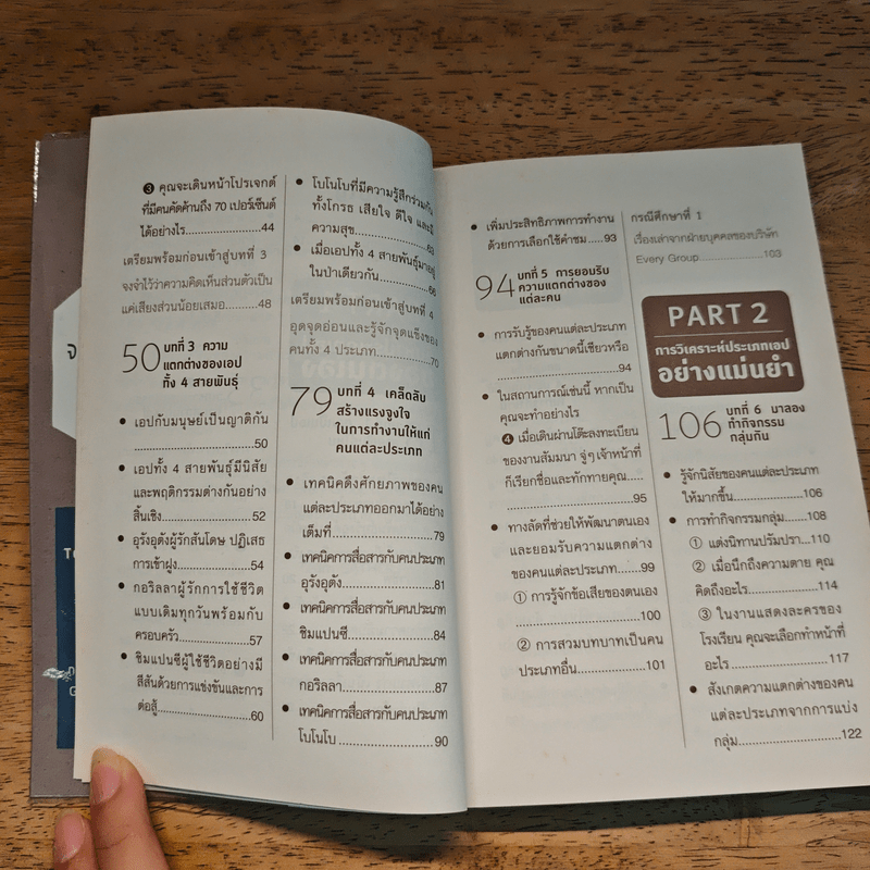 เพื่อนร่วมงานของคุณเป็นลิงแบบไหน