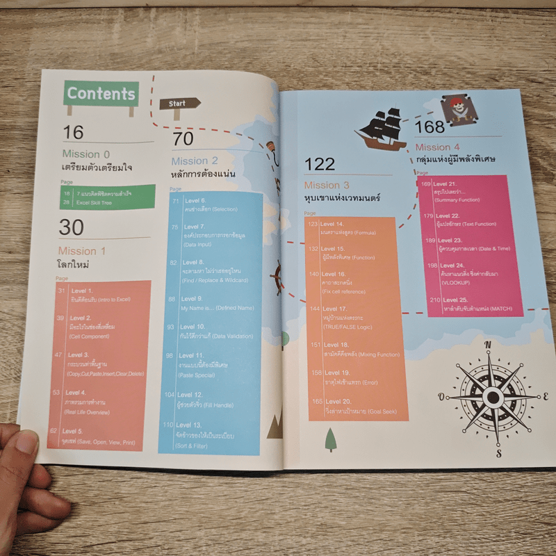 Excel Level Up! 40 บทเรียนที่จะทำให้คุณเก่ง Excel เร็วขั้นเทพ - ศิระ เอกบุตร