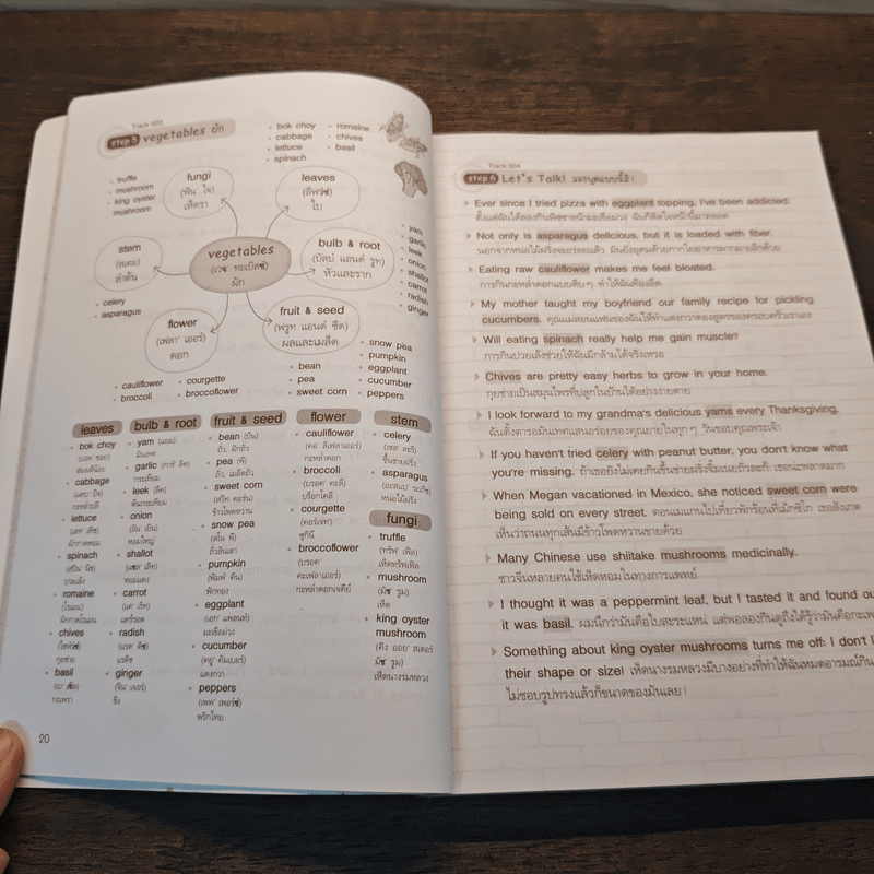 เก่ง Vocab ด้วย Mind Mapping