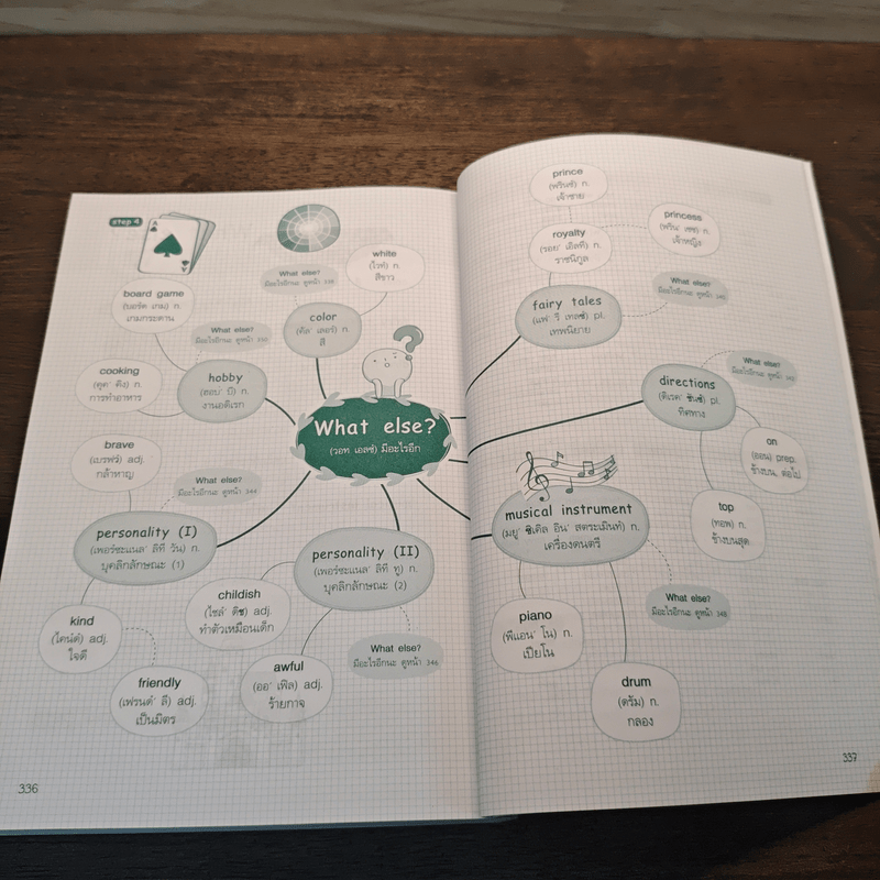 เก่ง Vocab ด้วย Mind Mapping