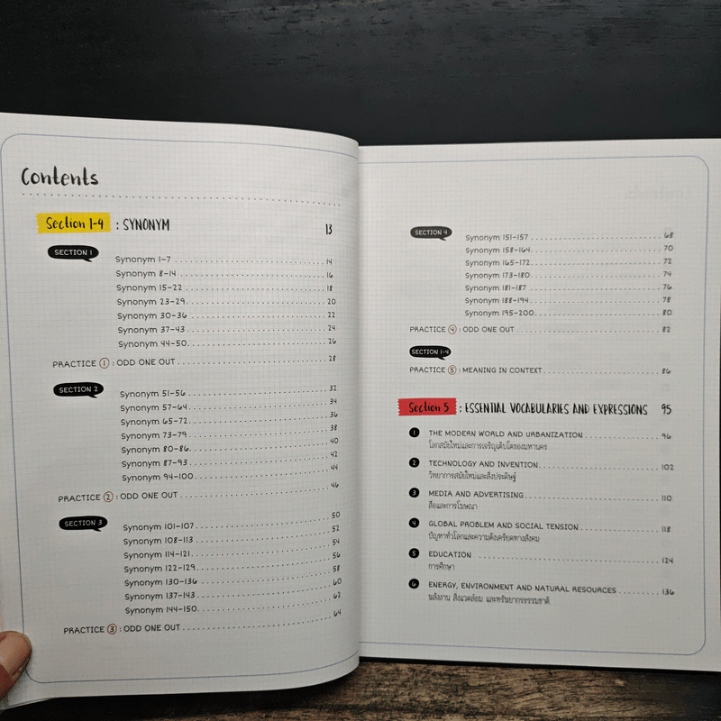 Perfect English Vocabulary คัมภีร์ศัพย์อังกฤษ พิชิตทุกสถานการณ์ - ภัทรา ภัทรภูรีรักษ์