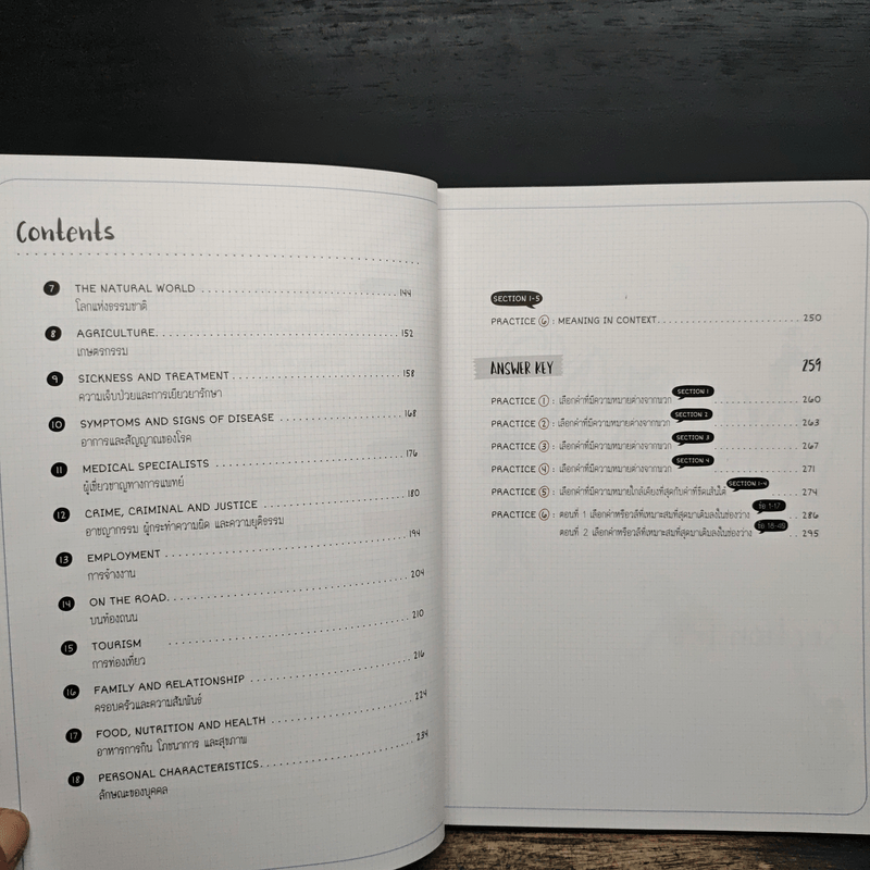 Perfect English Vocabulary คัมภีร์ศัพย์อังกฤษ พิชิตทุกสถานการณ์ - ภัทรา ภัทรภูรีรักษ์