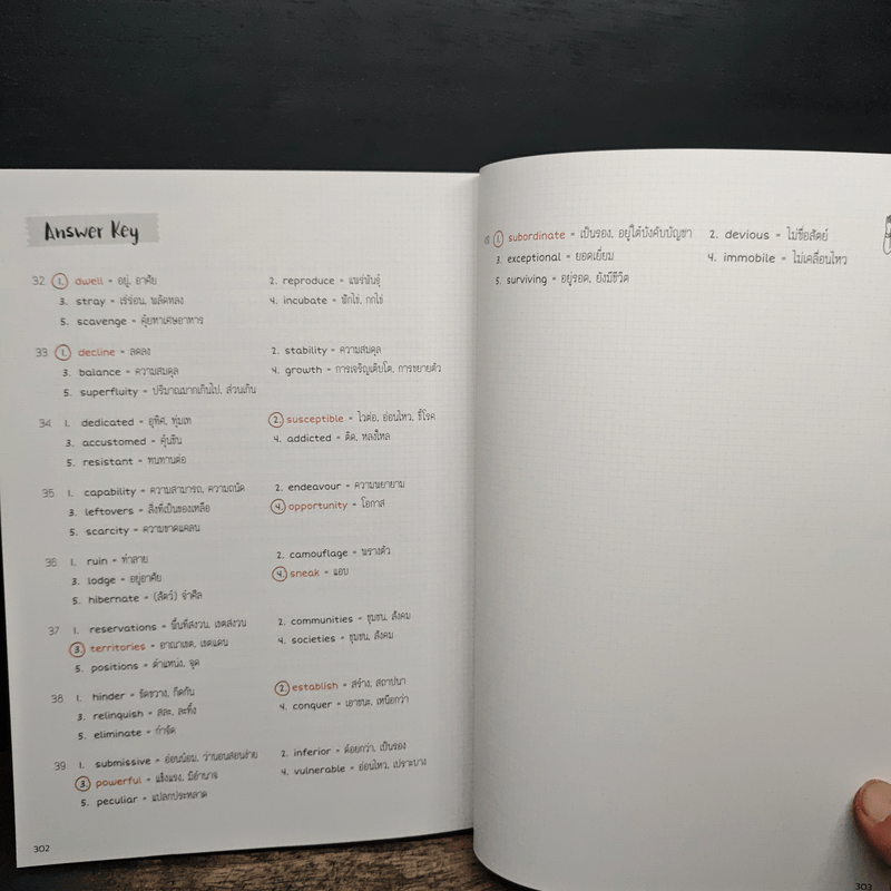 Perfect English Vocabulary คัมภีร์ศัพย์อังกฤษ พิชิตทุกสถานการณ์ - ภัทรา ภัทรภูรีรักษ์