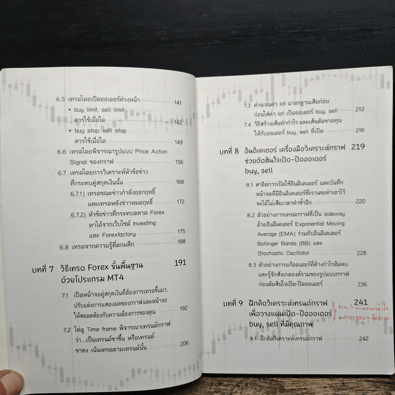 ไม่รู้ฟอเร็กซ์ ไม่ได้แล้ว Welcome to Forex - ธีรภัทร วารีกิจพันธุ์