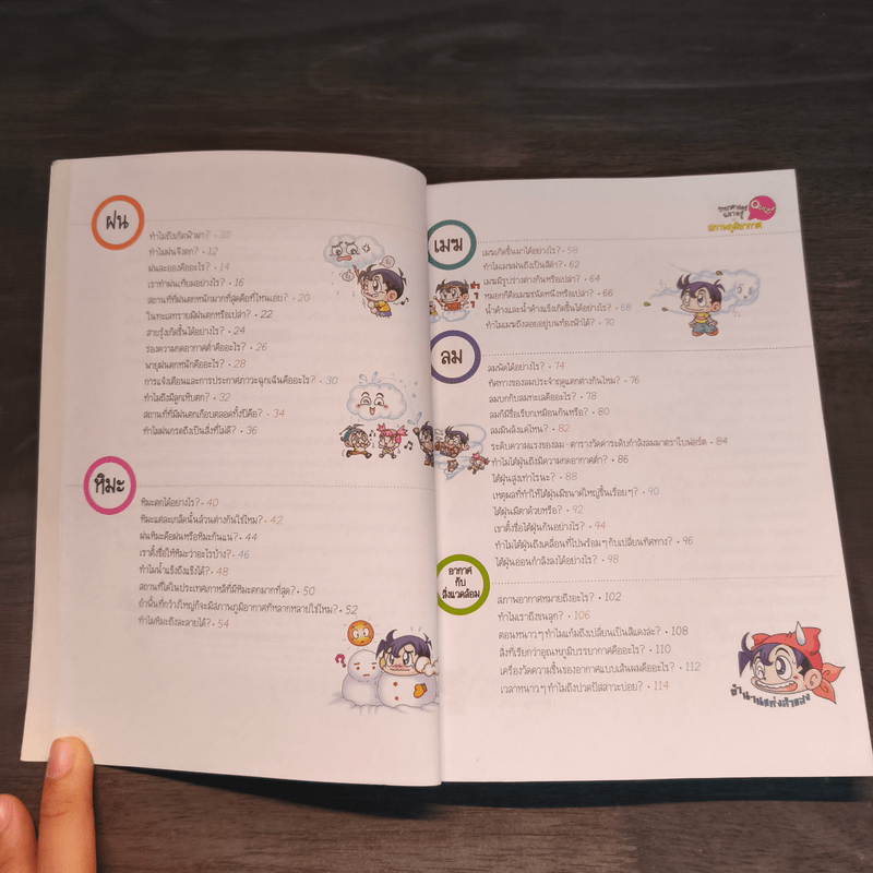 วิทยาศาสตร์ฉลาดรู้ เรื่อง สภาพภูมิอากาศ