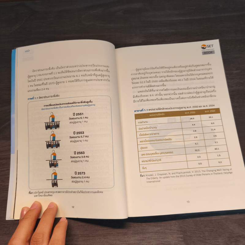 เกษียณสุขอย่างไร แม้ไร้ทายาท