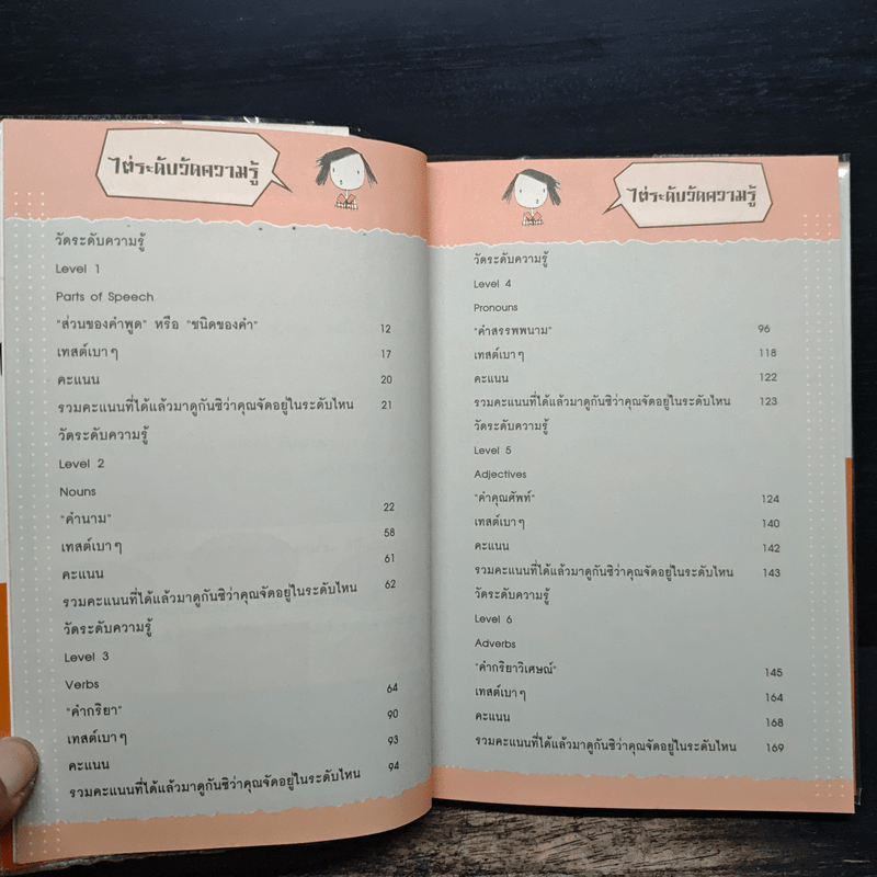 วัดระดับความรู้ภาษาอังกฤษ 9 Levels - ยุวนาฎ คุ้มขาว