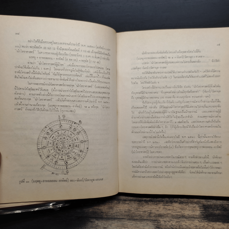 คัมภีร์สูตรพระเคราะห์สนธิ แถม แผ่นหมุนลัคนา - พลศรี ประยูร พลอารีย์
