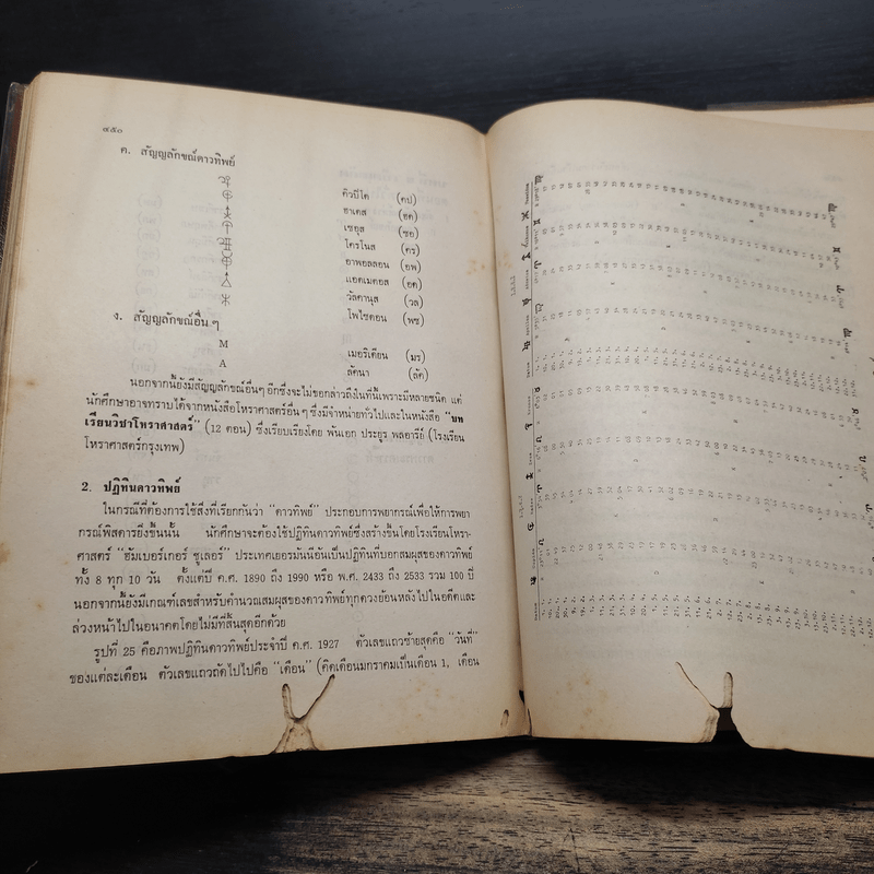 คัมภีร์สูตรพระเคราะห์สนธิ แถม แผ่นหมุนลัคนา - พลศรี ประยูร พลอารีย์