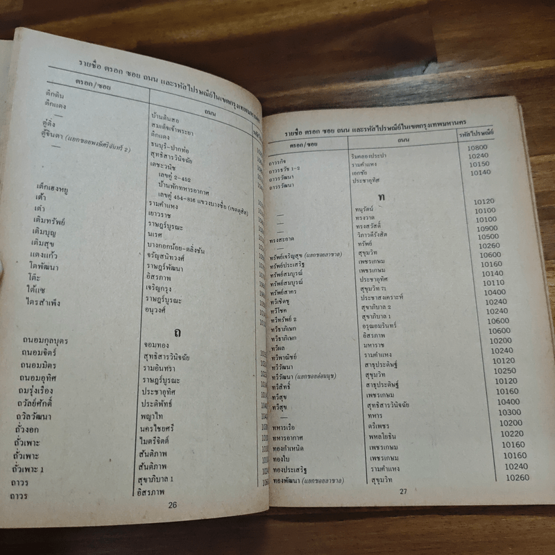 รหัสไปรษณีย์ Postcode พ.ศ.2525