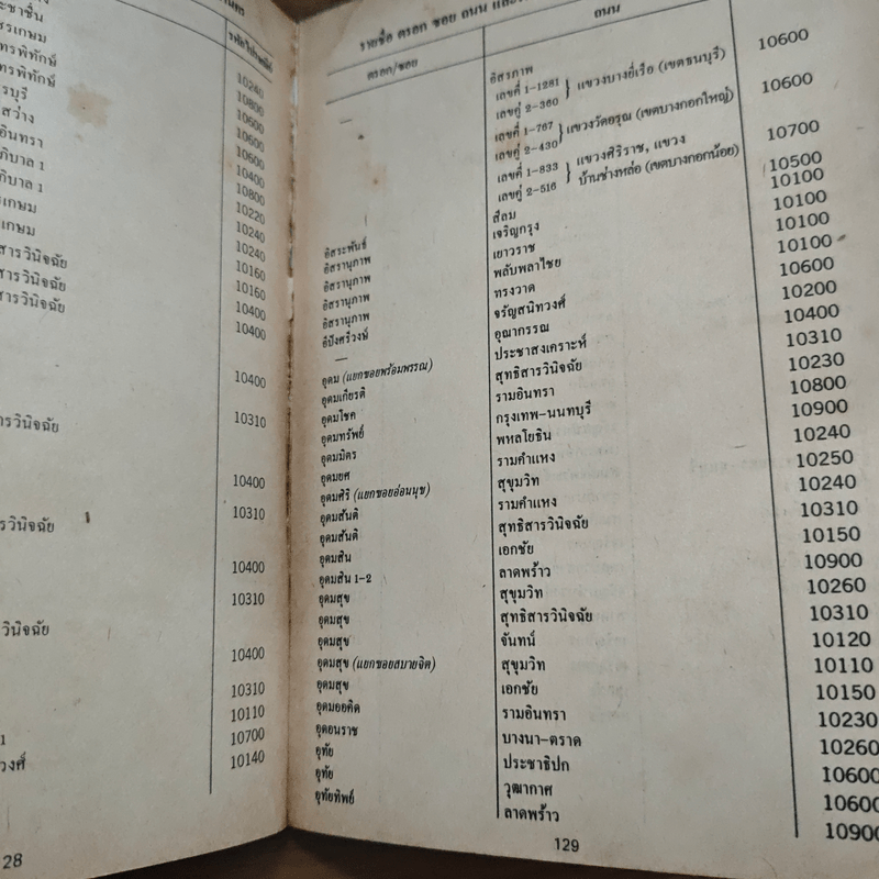 รหัสไปรษณีย์ Postcode พ.ศ.2525