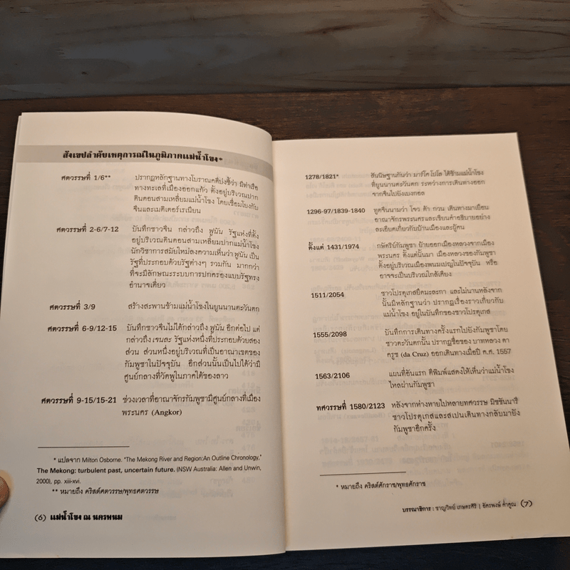 แม่น้ำโขง ณ นครพนม - ชาญวิทย์ เกษตรศิริ