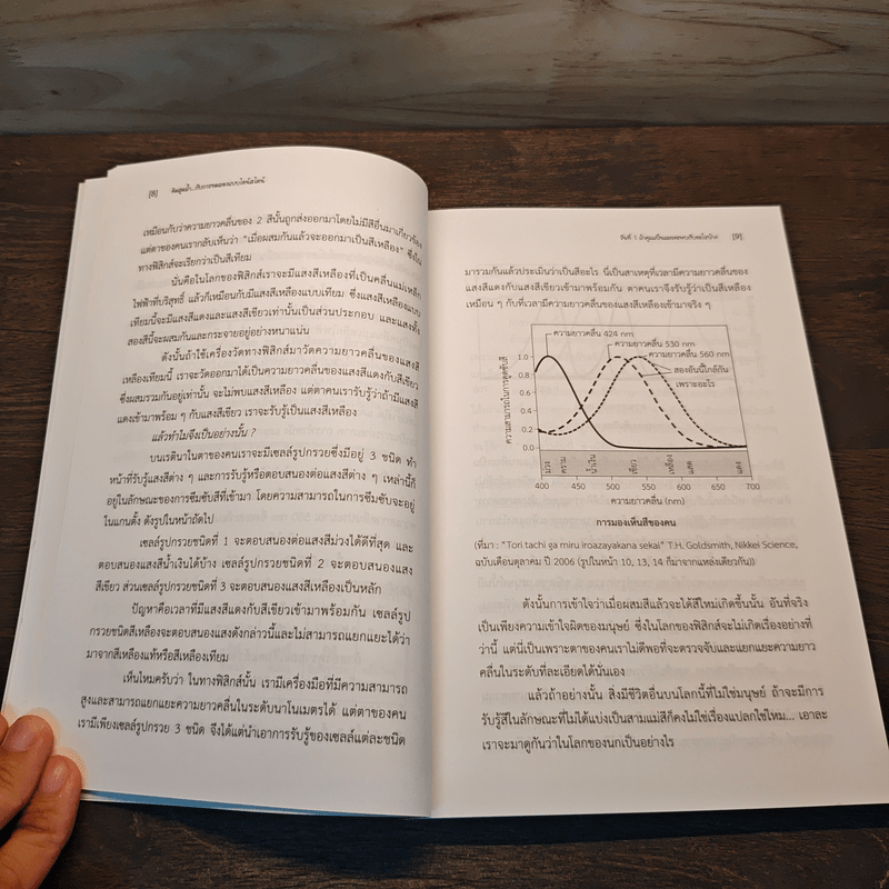 คิดสุดล้ำ กับการทดลองแบบไอน์สไตน์ - Kaoru Takeuchi, ดร.บัณฑิต โรจน์อารยานนท์