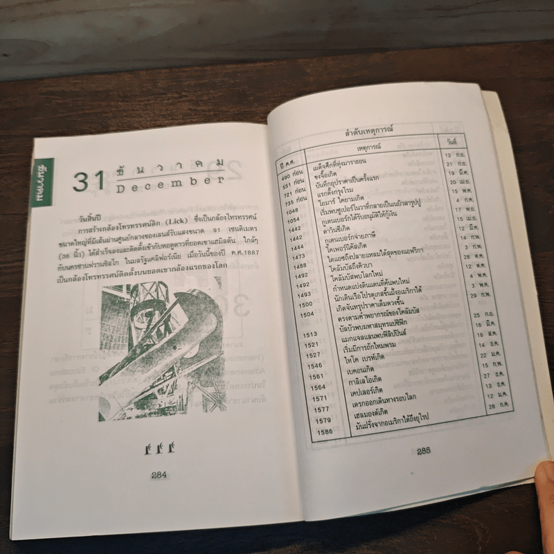 เหตุการณ์ในอดีต บันทึก 366 วัน - พิศาล สร้อยธุหร่ำ