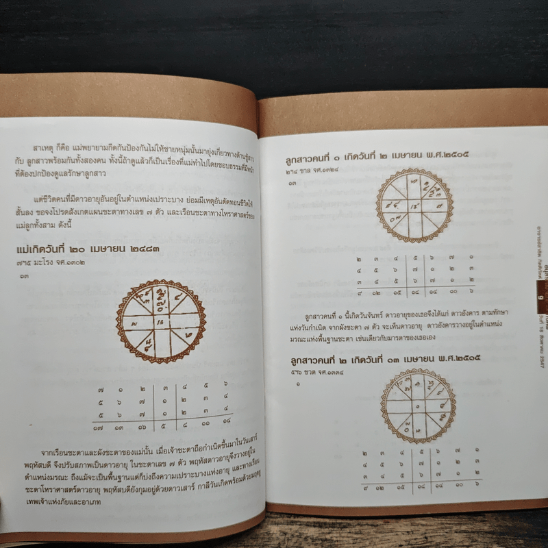 บทความโหราศาสตร์ 9 เรื่อง - อาจารย์ สาธิต กิตติทัตต์