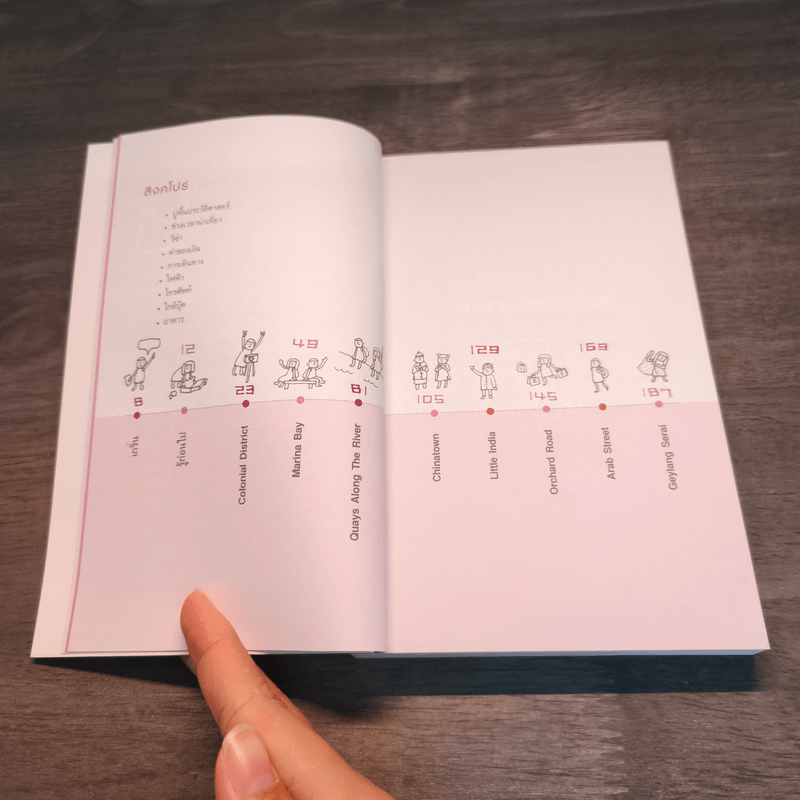 สิงคโปร์ คู่มือท่องเที่ยวสิงคโปร์ด้วยตัวเอง - โตมร ศุขปรีชา, กรกฎ พัลลภรักษา