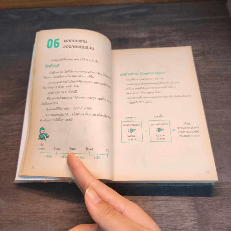 ซื้อกองทุนรวม เริ่มยังไงดี เข้าใจง่ายซื้อเองได้เลย