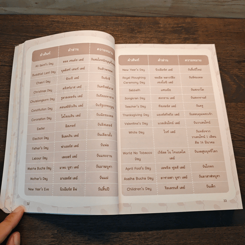 ศัพท์อังกฤษ 6,000 คำ ไม่รู้...ไม่ได้ - ทีม Life Balance