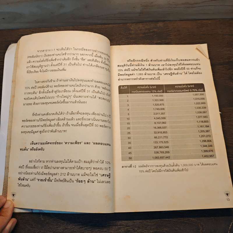 ลงทุนอย่าง VI พันธุ์แท้ - ชัชวนันท์ สันธิเดข, สุภศักดิ์ จุละศร