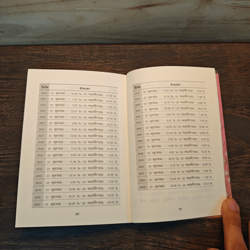 รู้ใจคน 12 ราศี ราศีพิจิก - อิชิอิ ยุคะริ