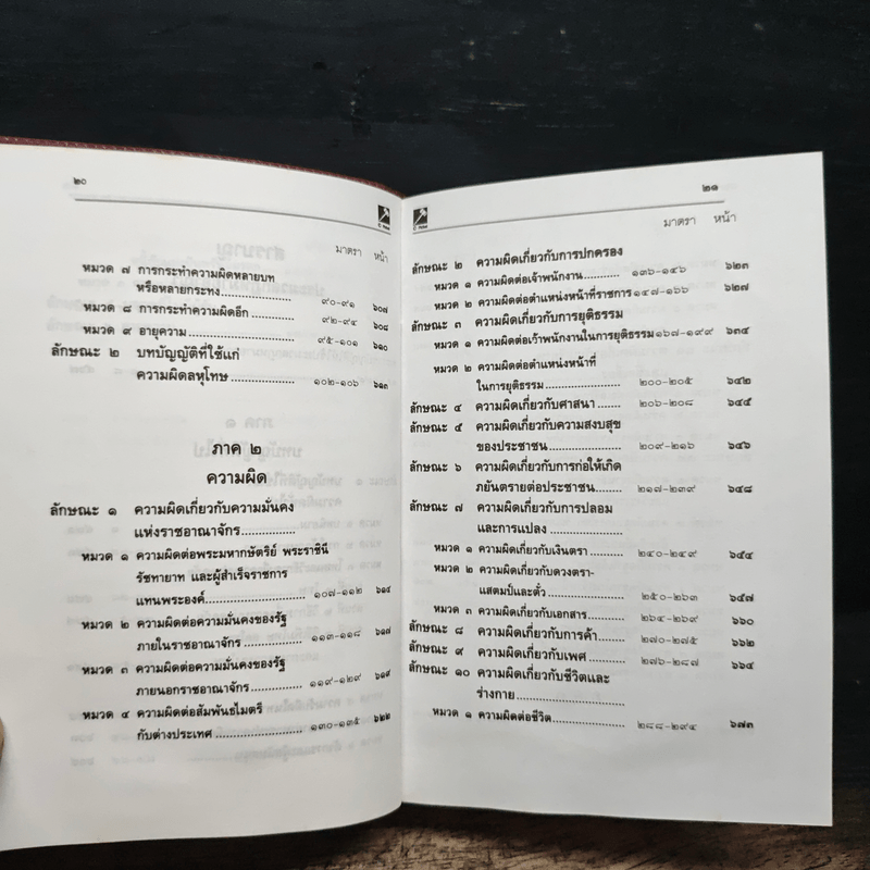 ประมวลกฎหมาย แพ่งและพาณิชย์ บรรพ 1-6 อาญา แก้ไขเพิ่มเติม ฉบับสมบูรณ์ - พิชัย นิลทองคำ