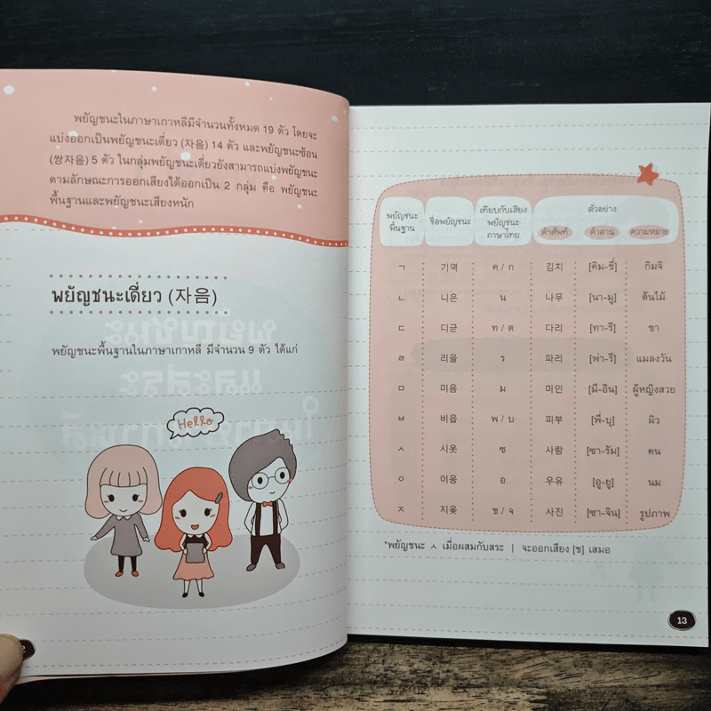 ไวยากรณ์เกาหลีเบื้องต้นที่คุณต้องรู้! - พิมพ์กมล บัวหลวง