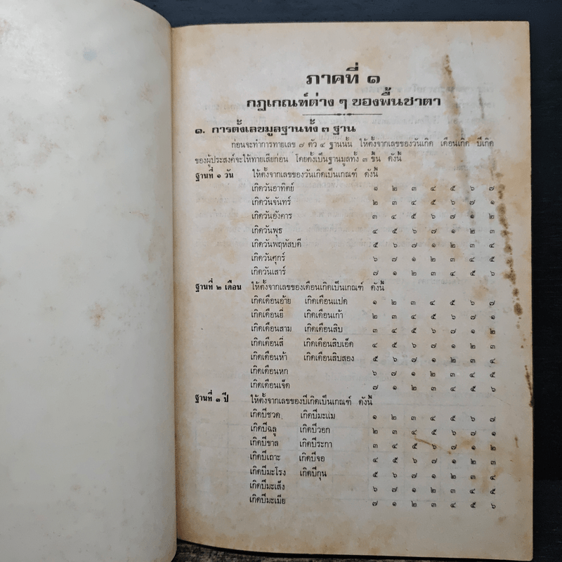 เลข 7 ตัว 4 ฐาน ฉบับไทยประยุกต์ - นภา วรบุตร