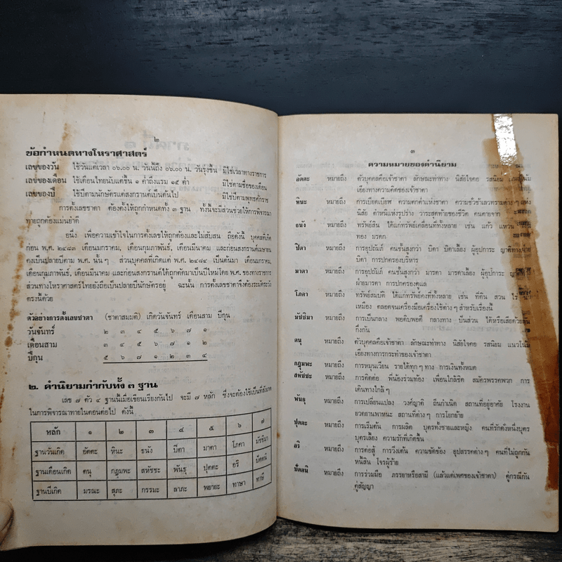 เลข 7 ตัว 4 ฐาน ฉบับไทยประยุกต์ - นภา วรบุตร