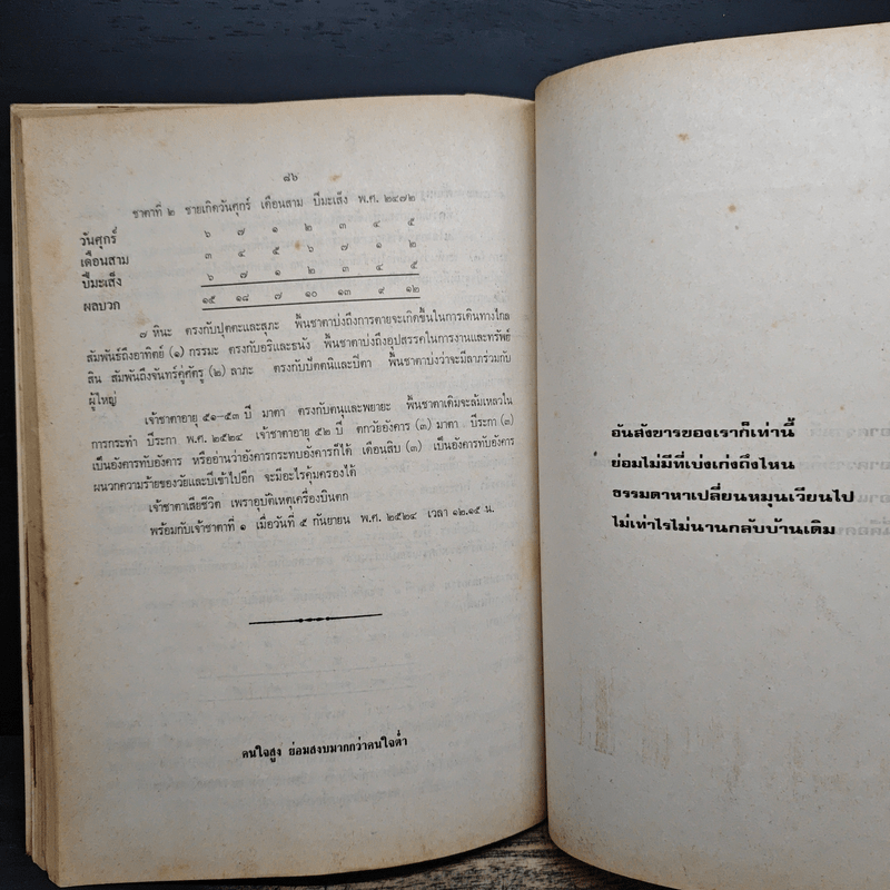 เลข 7 ตัว 4 ฐาน ฉบับไทยประยุกต์ - นภา วรบุตร