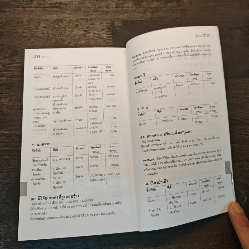 เที่ยวทั่วไทยไปกับนายรอบรู้ เชียงราย