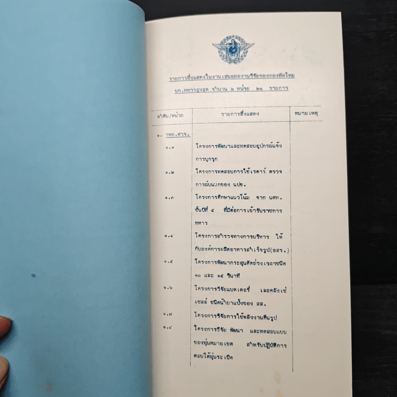 ผลงานวิจัยของกองทัพไทย 10 พ.ย.2526