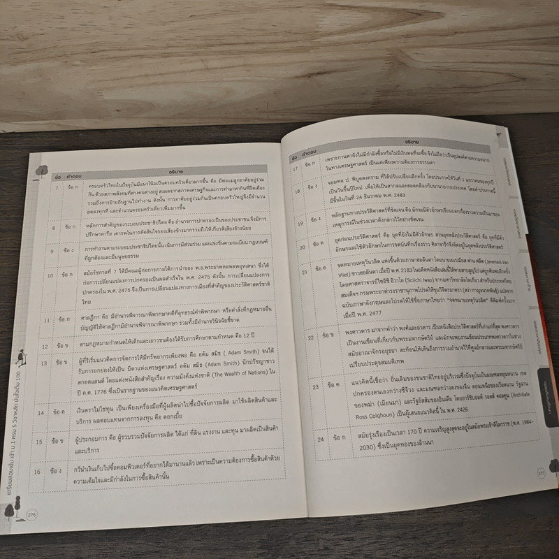 เตรียมสอบเข้มเข้า ม.1 ครบ 5 วิชาหลัก มั่นใจเต็ม 100 - มิ่งขวัญ เหล่าบุศณ์อนันต์