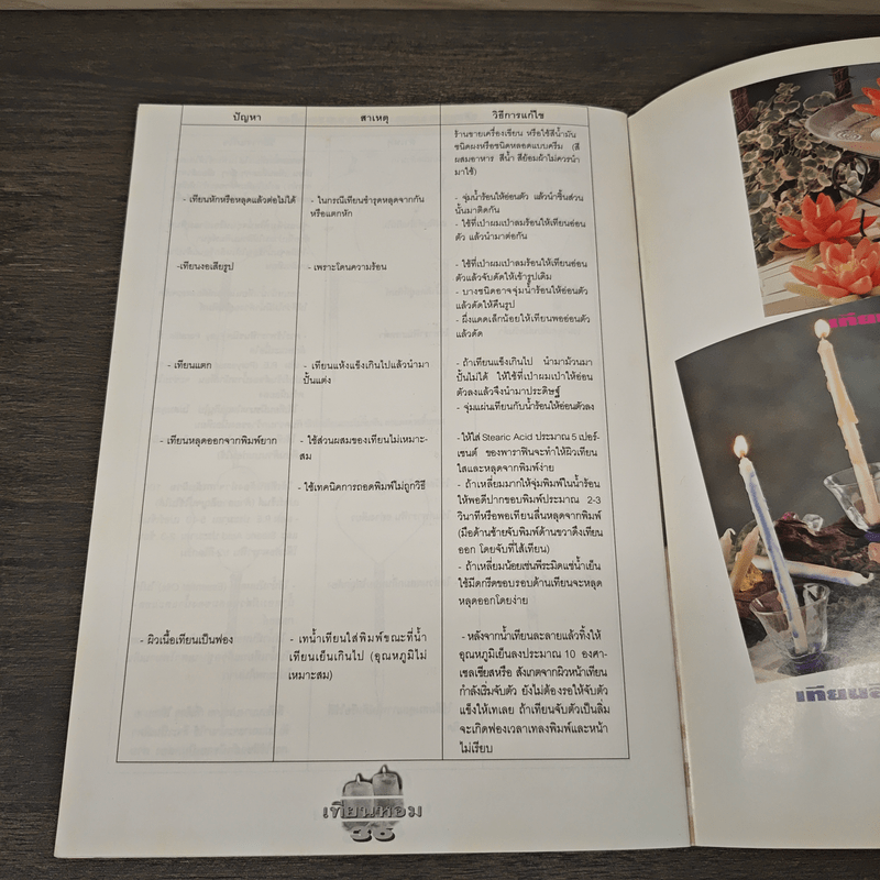 ประดิดประดอย เทียนหอมจากภูมิปัญญาไทย