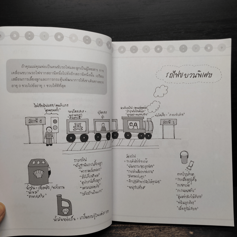 คู่มือแม่ลูกอ่อน - ม.ล.ศศิภา สวัสดิวัตน์ โลว์