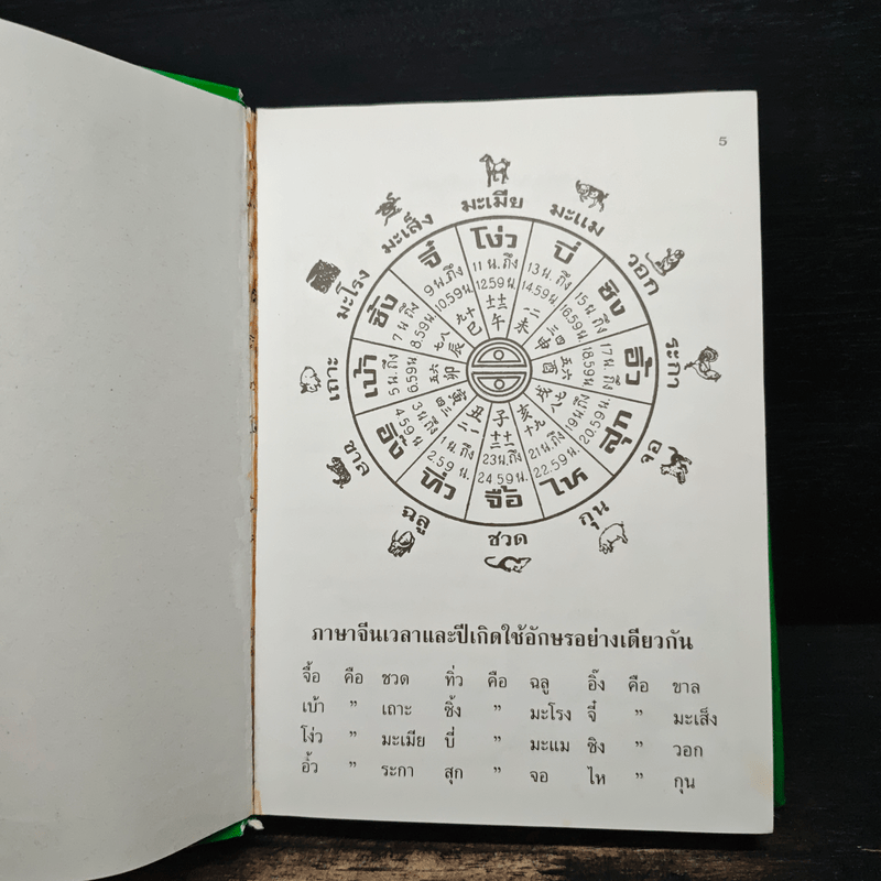 ปฏิทิน 120 ปี ฉบับมาตรฐาน ปรับปรุงเพิ่มเติมใหม่ พ.ศ.2444-2564