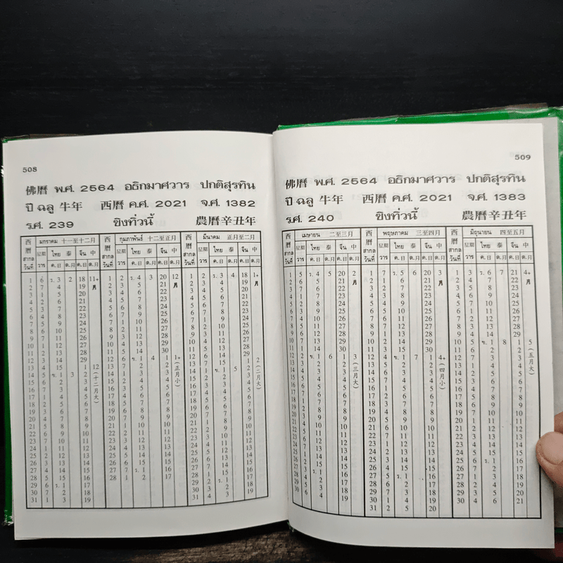 ปฏิทิน 120 ปี ฉบับมาตรฐาน ปรับปรุงเพิ่มเติมใหม่ พ.ศ.2444-2564