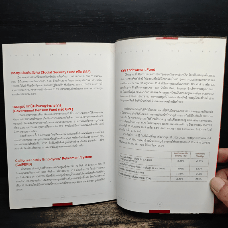 ลงทุนอย่างมืออาชีพ - วิน พรหมแพทย์