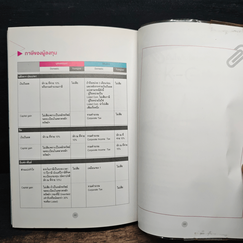 รวยด้วยกองทุนอสังหาฯ อินฟราฟันด์ และรีท - Money Wealth