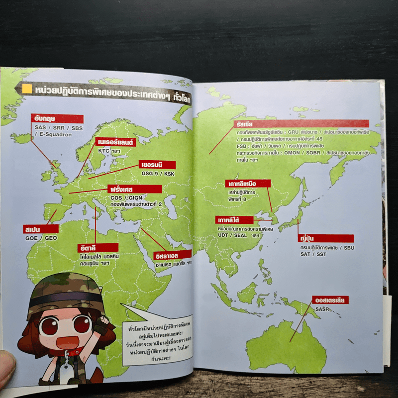 เรียนรู้จากภาพวาด หน่วยปฏิบัติการพิเศษของโลก ภาครัสเซีย ยุโรป เอเซีย
