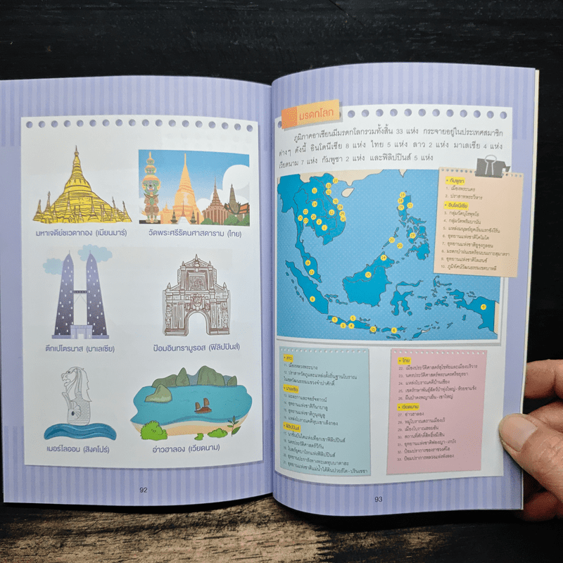 เราคืออาเซียน ประชาคมอาเซียน - พัชรา โพธิ์กลาง