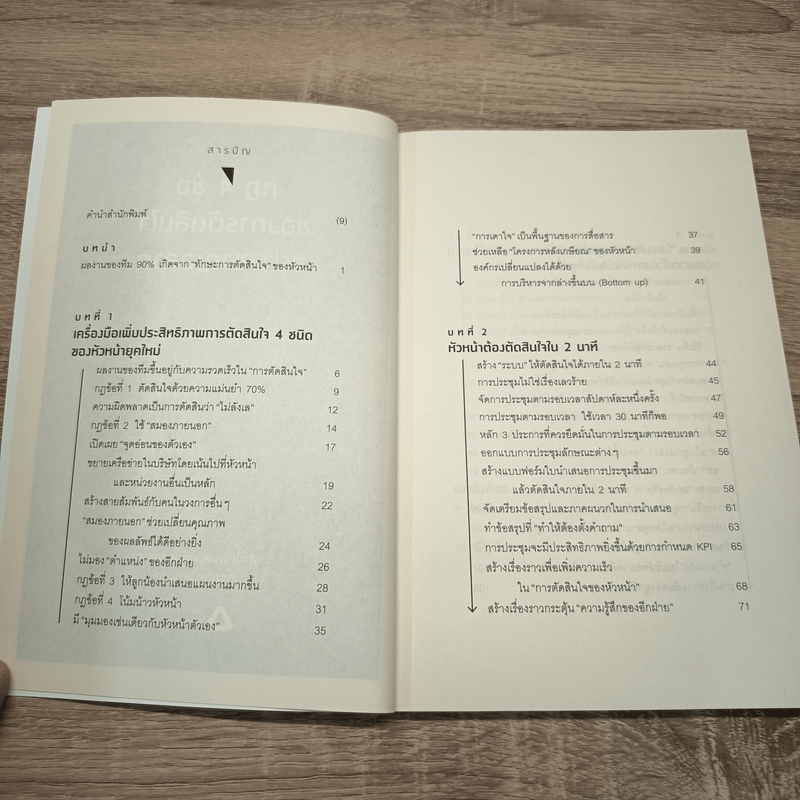 กฎ 4 ข้อ ของการตัดสินใจอย่างชาญฉลาด - มาเอดะ คานารี