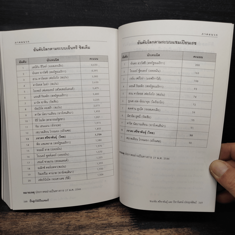 ปั้นลูกให้เป็นแชมป์ - ชนะชัย ศรีชาพันธุ์