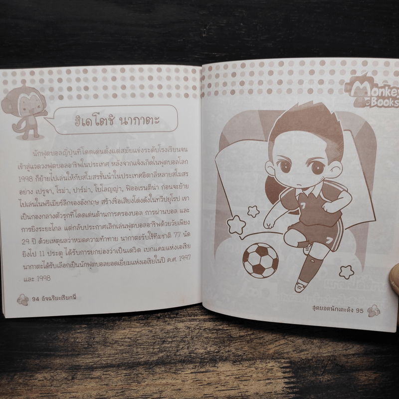 สุดยอดนักเตะดัง