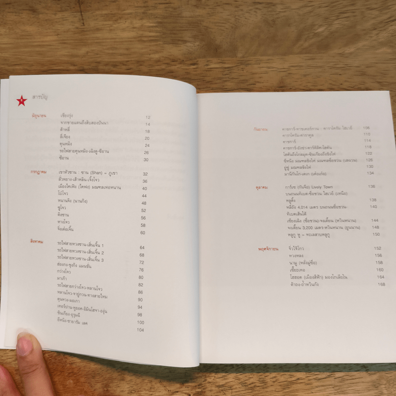 POSTARD from China โปสต์การ์ด