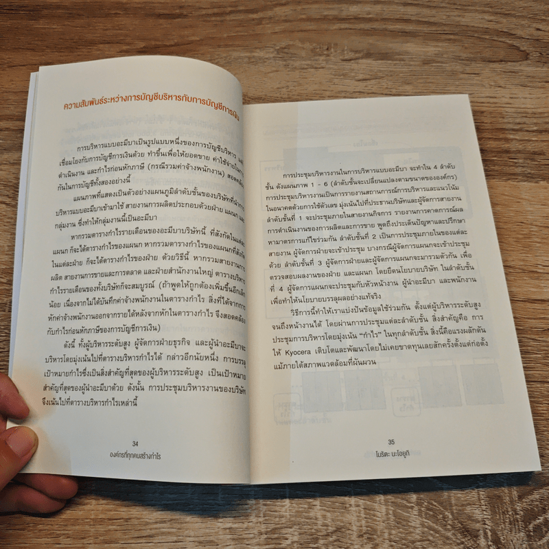 องค์กรที่ทุกคนสร้างกำไร - โมริตะ นะโอยูกิ