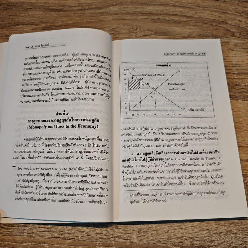 กฎหมายการแข่งขันทางการค้า - สรวิศ ลิมปรังษี