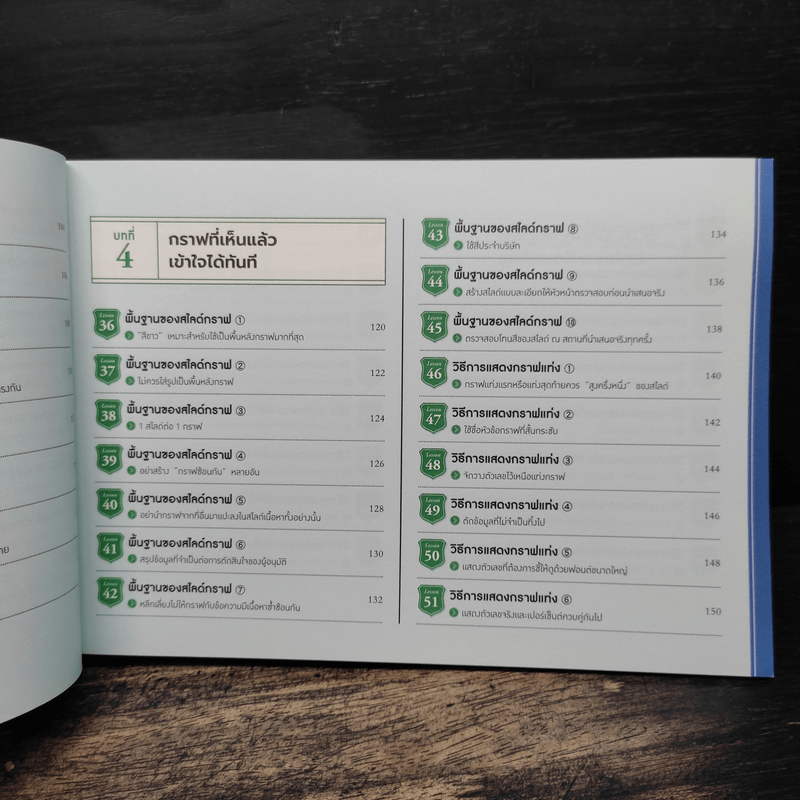 พรีเซนต์ฉลาดต้องเน้นภาพไม่เน้นพูด