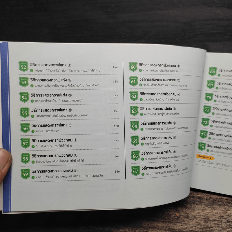 พรีเซนต์ฉลาดต้องเน้นภาพไม่เน้นพูด