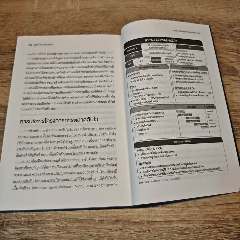 การตลาด 5.0 Marketing 5.0 - Philip Kotler (ฟิลิป คอตเลอร์)