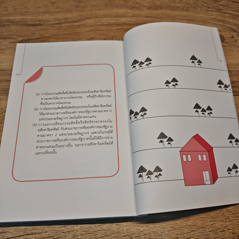 รวยได้แน่ จากธุรกิจอสังหาฯ ถ้ารู้กฎหมาย - ขจรพัฒน์ สุขภัทราพิรมย์